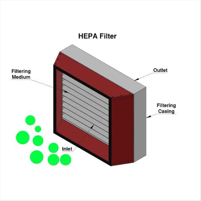 مرشحات HEPA