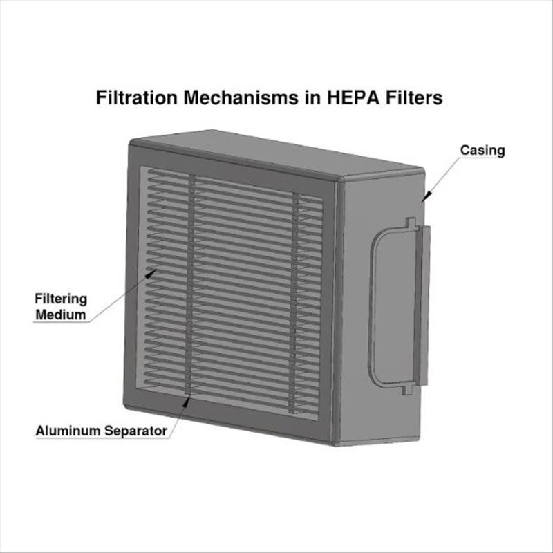 مرشحات HEPA